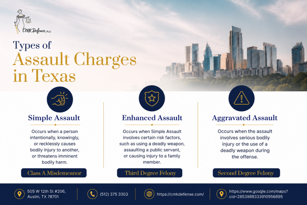 The Seriousness of Assault Charges in Texas