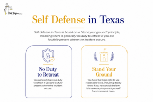 Stand Your Ground and the Duty to Retreat